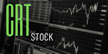 fintechzoom crm stock