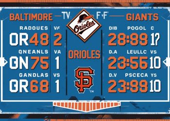 baltimore orioles vs san francisco giants match player stats